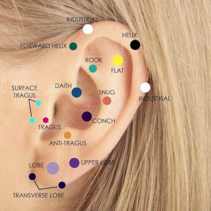 Guide to Different Ear Piercings